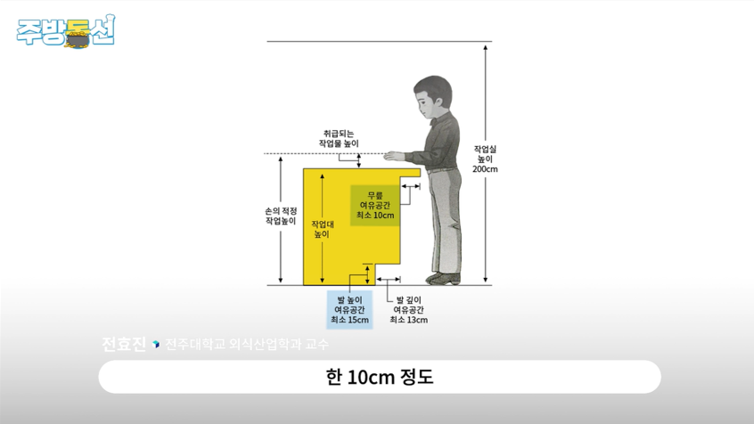 주방2