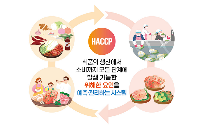 수입식품 해썹
