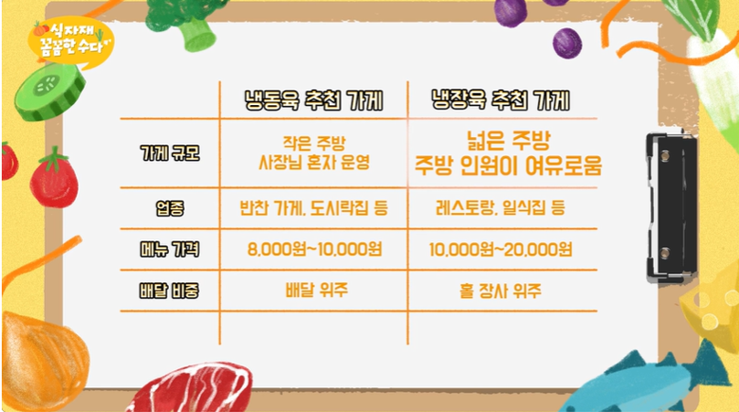 식자재1