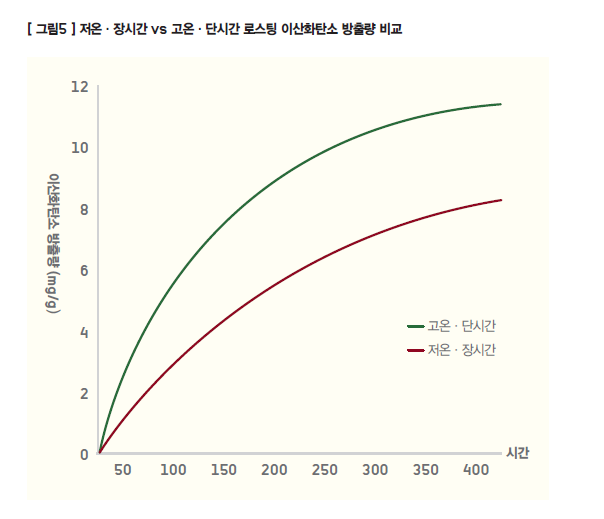 디개싱 비교