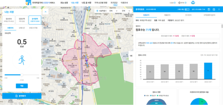서울시 우리마을가게 상권분석 서비스