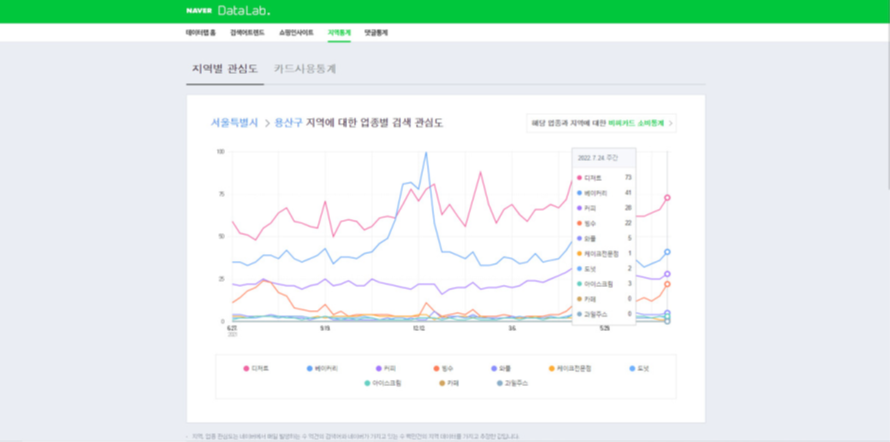 네이버 데이터랩