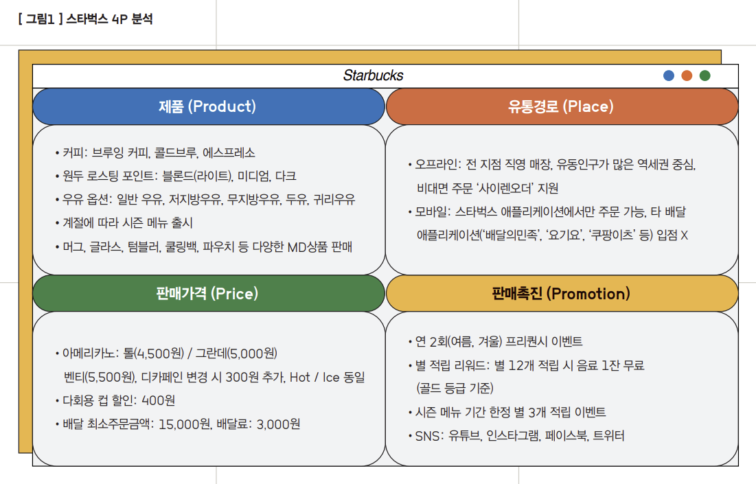 스타벅스 4P분석