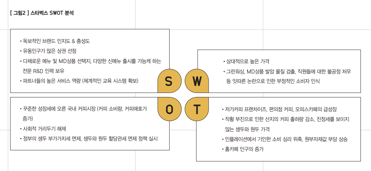 스타벅스 SWOT 분석
