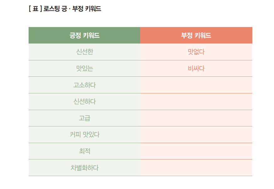로스팅 긍정부정키워드