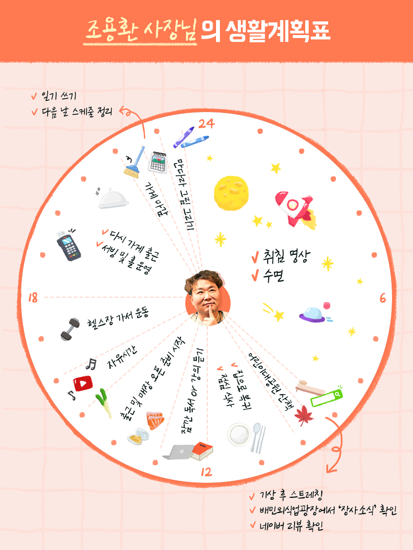 조용환 사장님 생활계획표