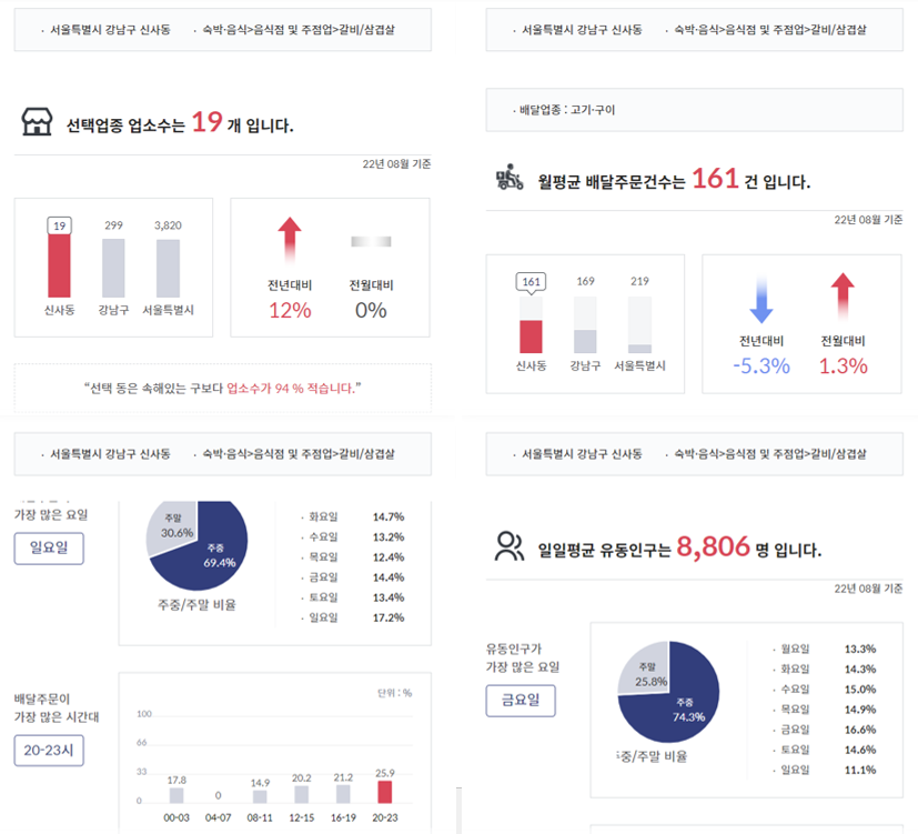 소상5