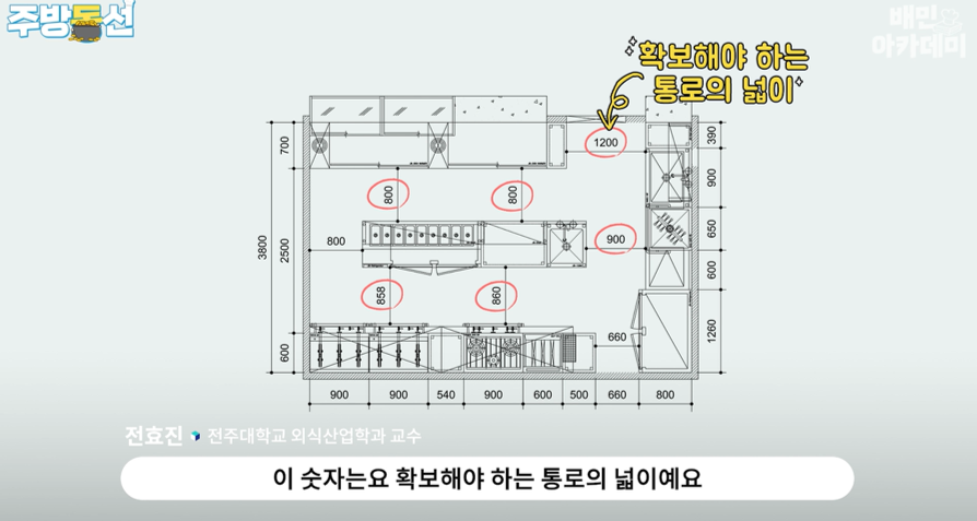 주방1