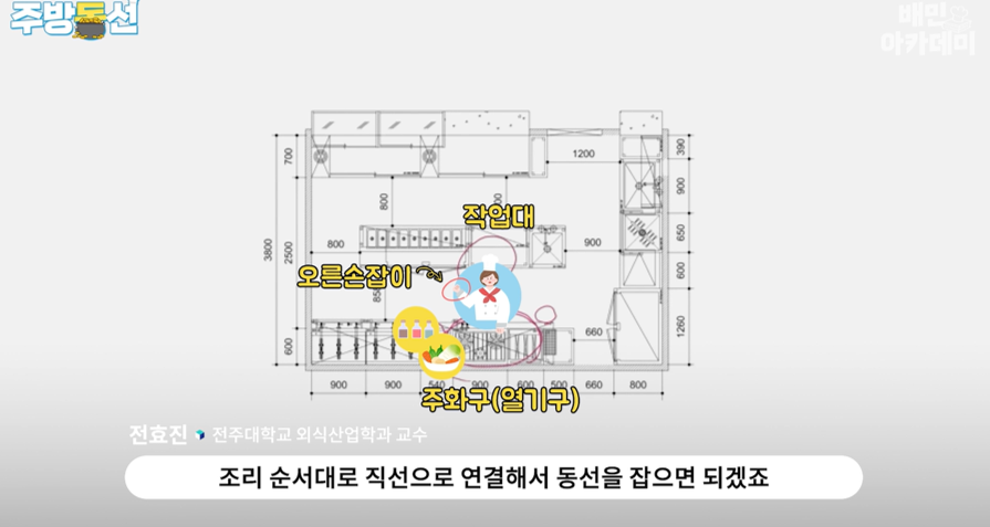 주방2