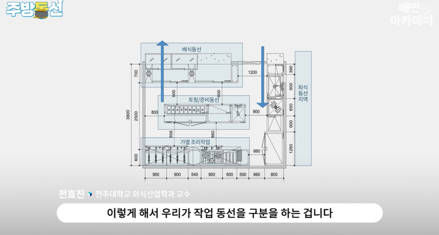 주방3