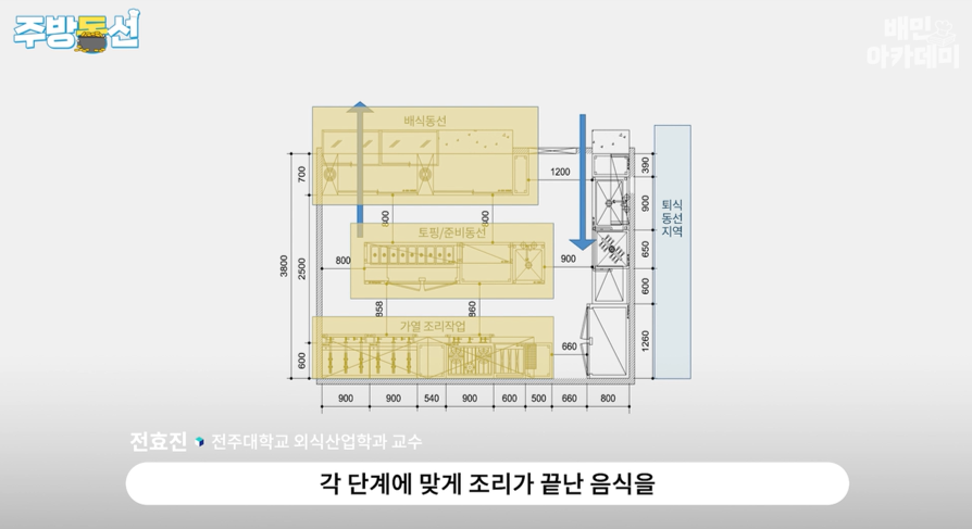 주방4