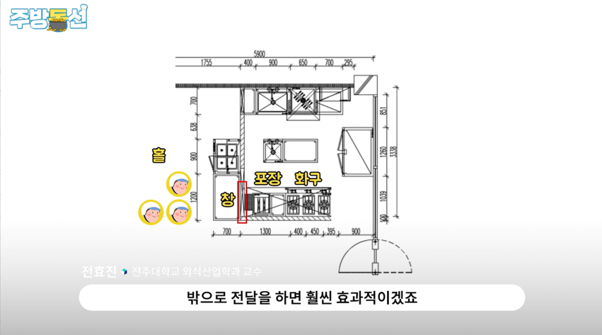 주방1