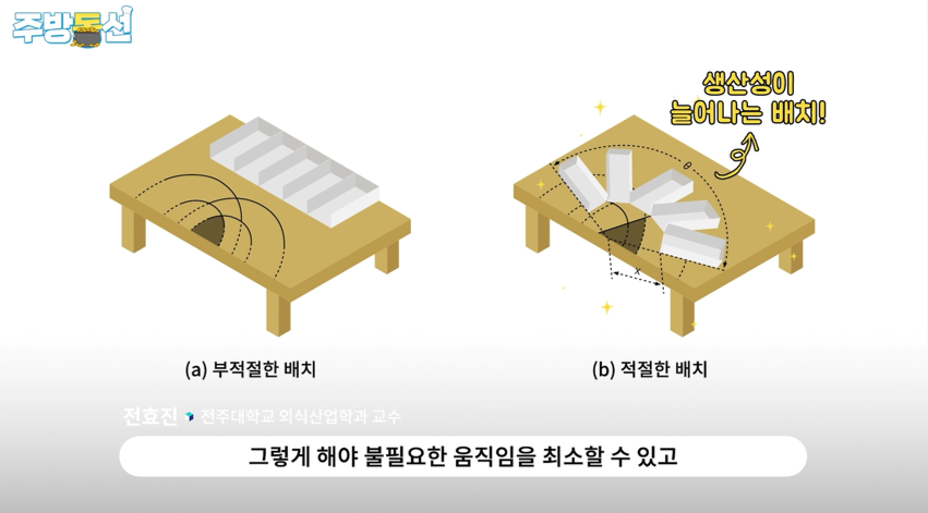 주방4