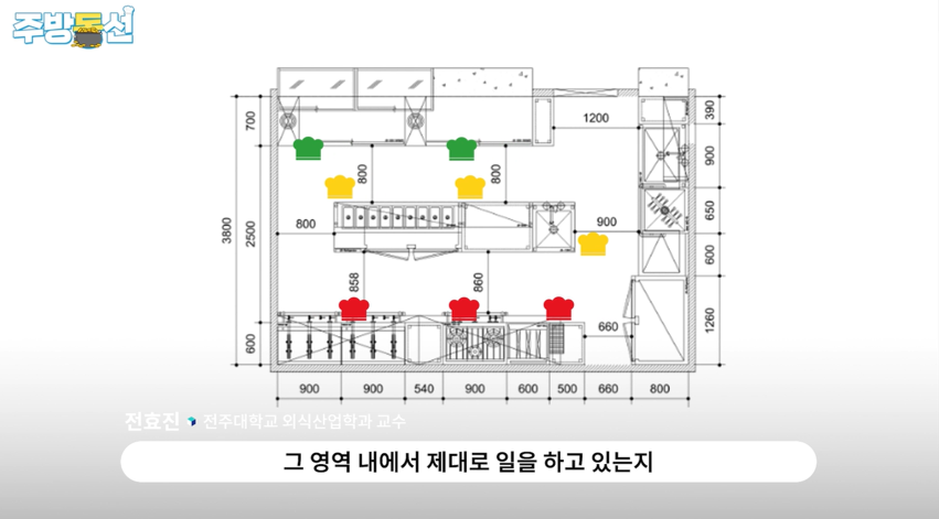 주방1