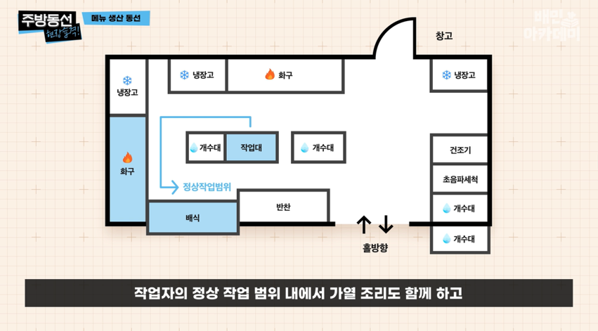 주방2