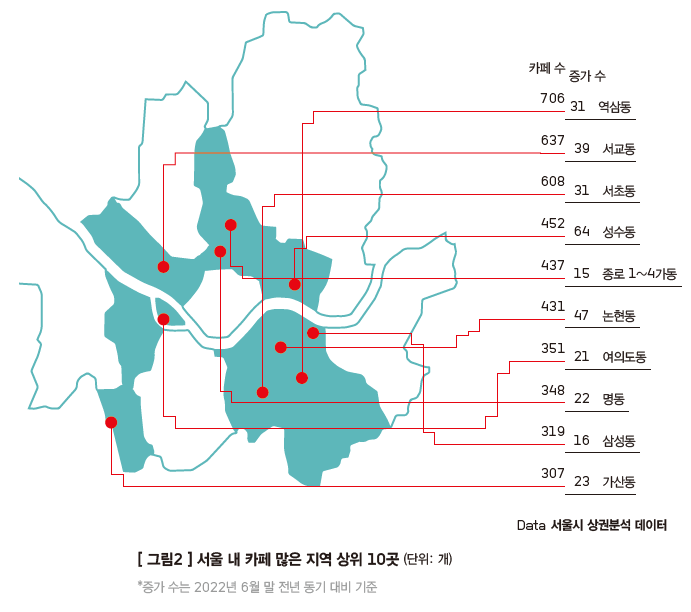 카페 많은 지역