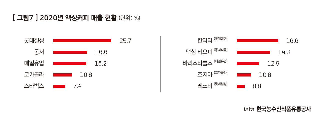 액상커피판매