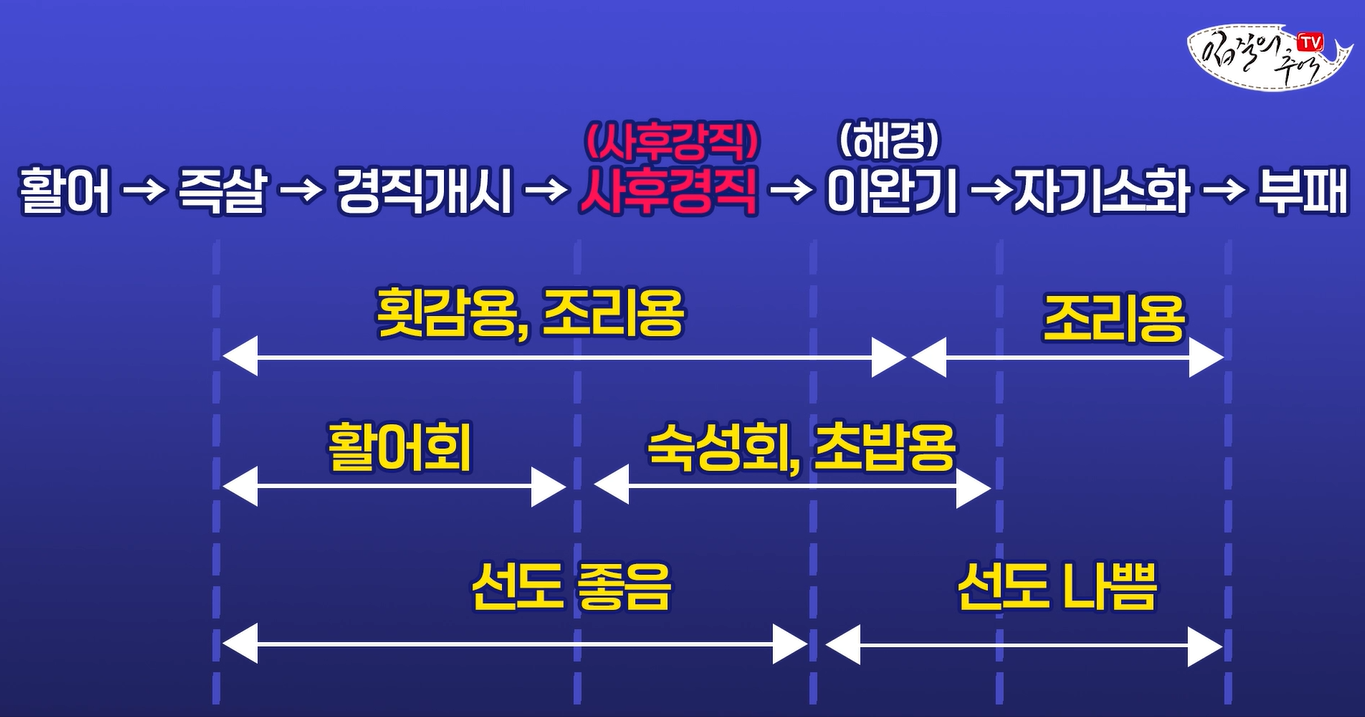 레몬즙 뿌려야할 타이밍은