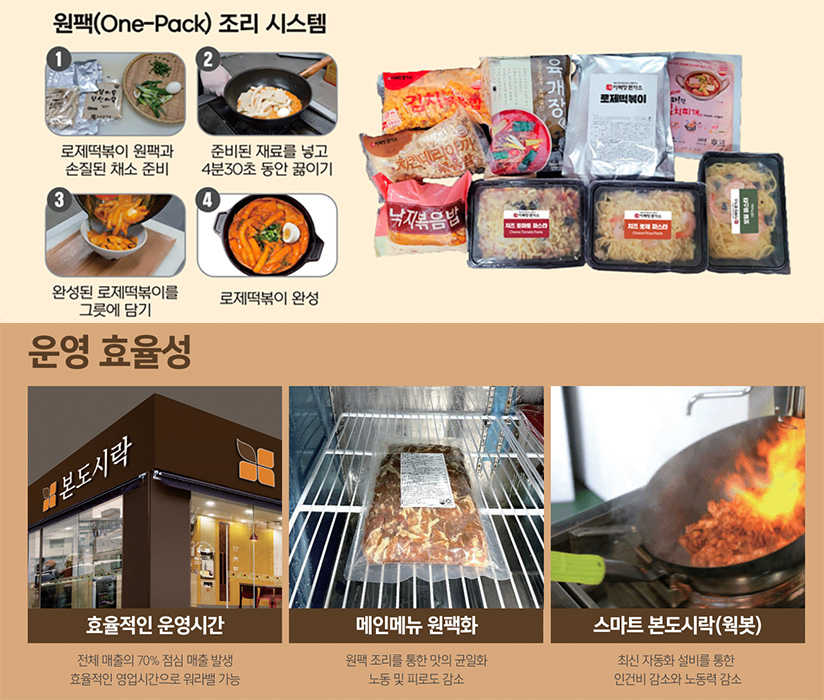 이백장돈가스, 본도시락 원팩조리