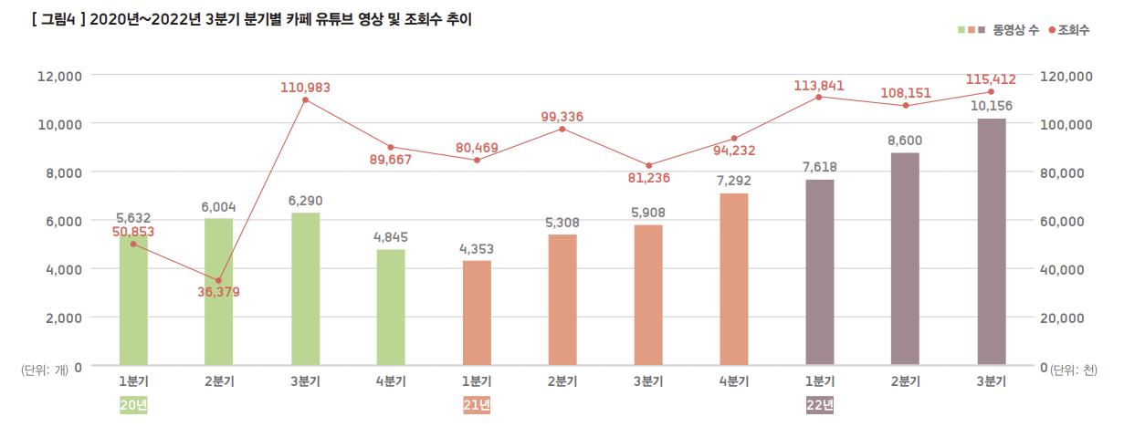 유튜브 콘텐ㅊ