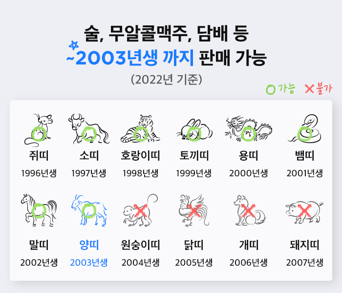 청소년 기준