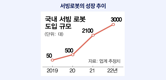 서빙로봇