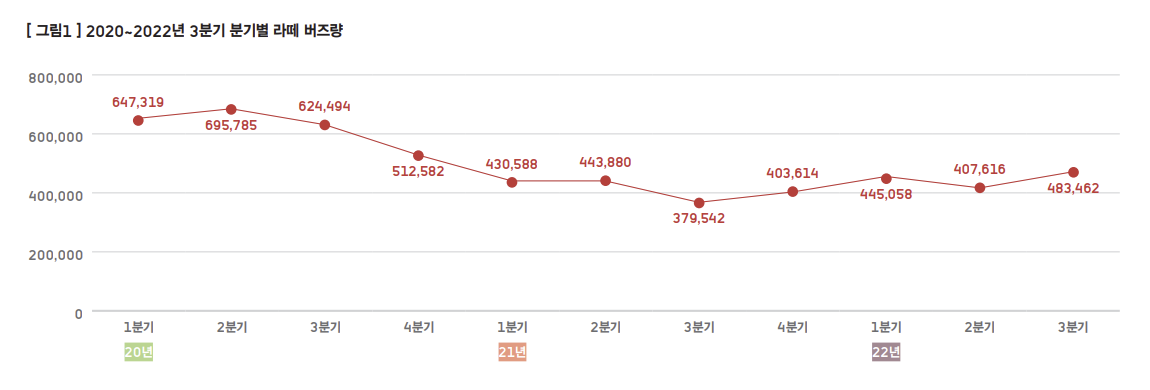 라떼 버즈량 