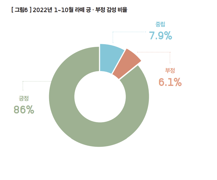 라떼긍정키워드