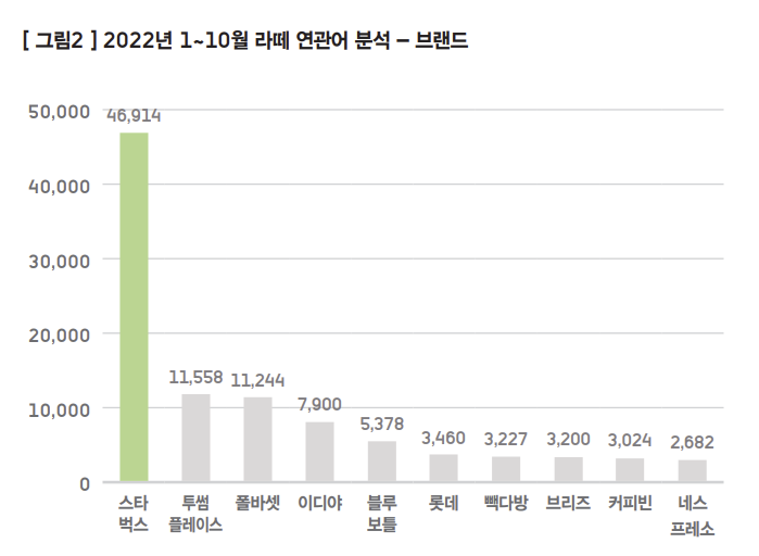 브랜드 연관어