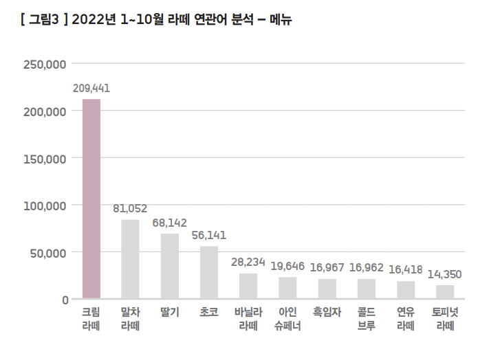 연관어 메뉴