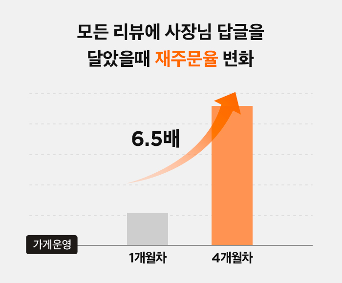 그래프2
