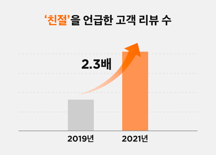 그래프1