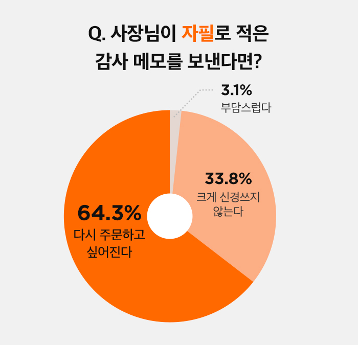 설문조사1