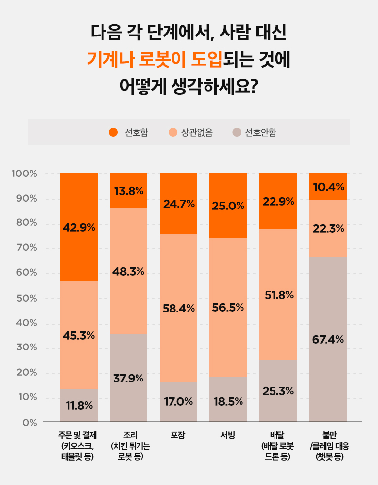 설문조사3