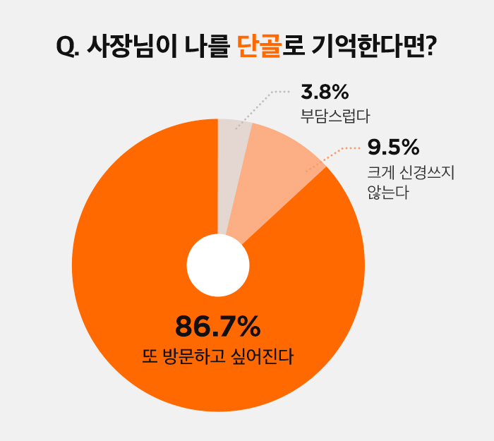 설문조사5