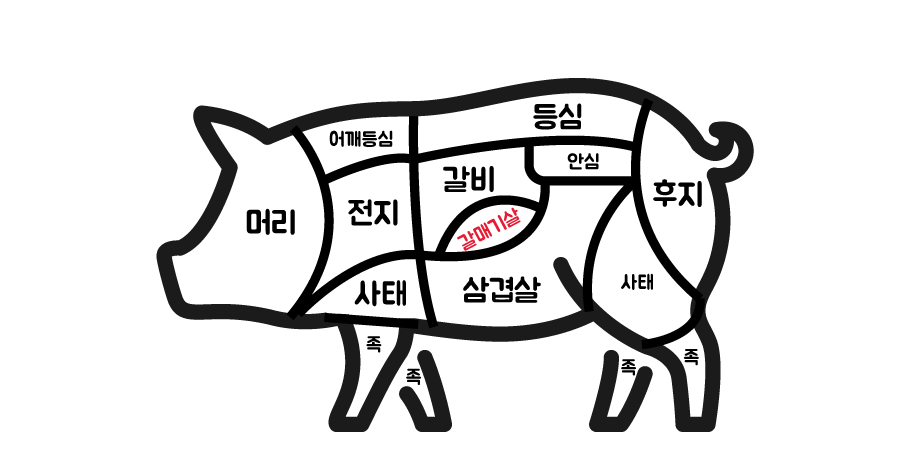 갈매기살