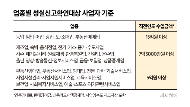 성실신고확인대상