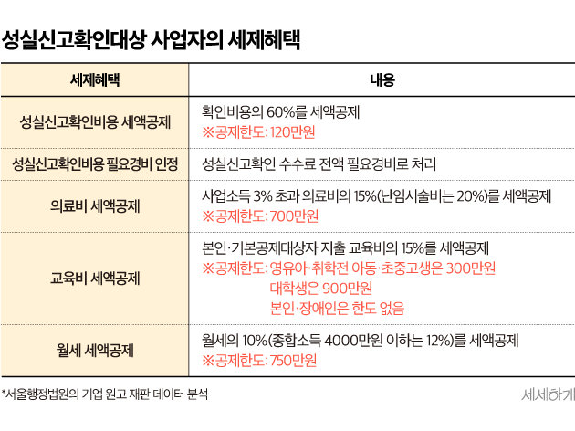세제혜택