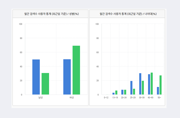 네이버트렌드