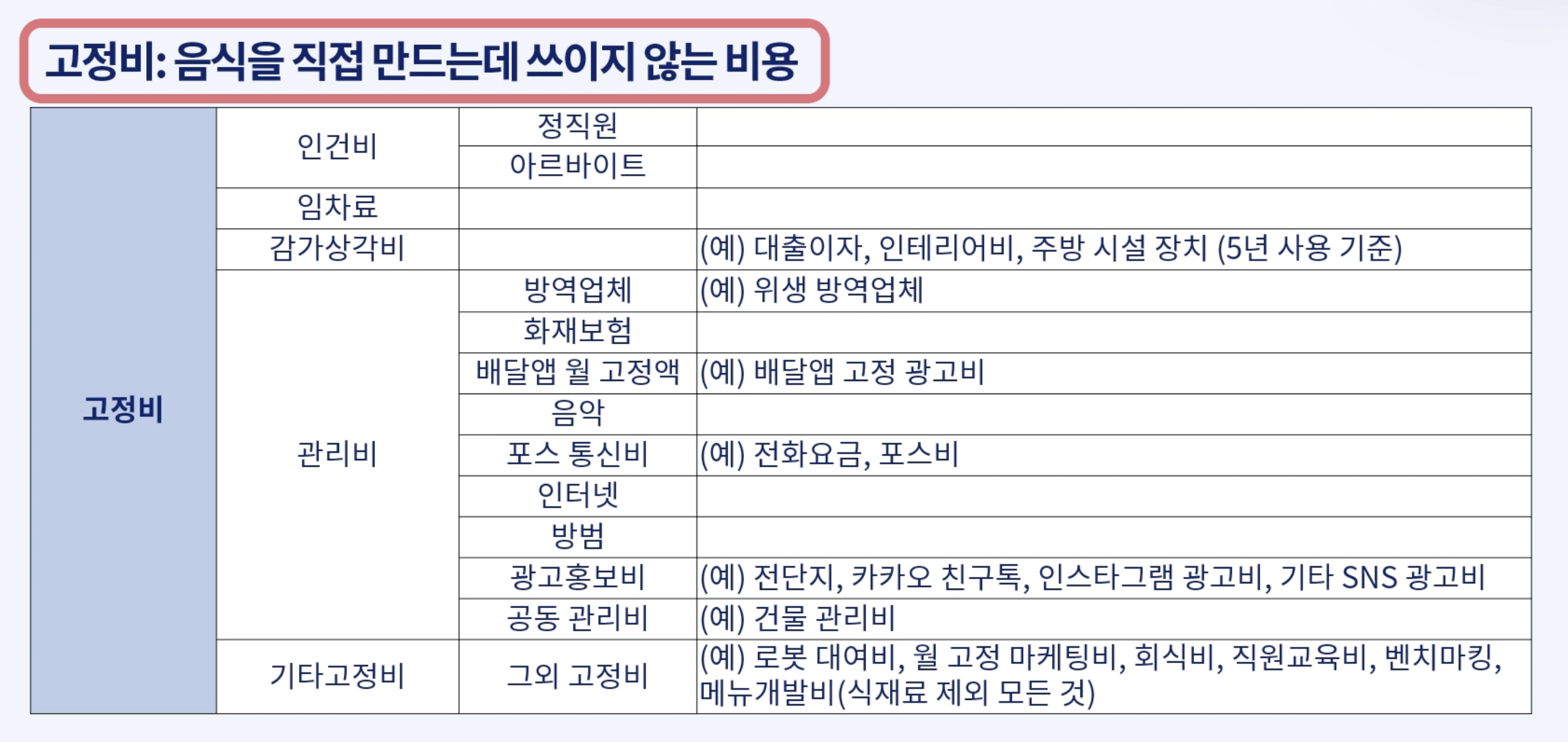 고정비