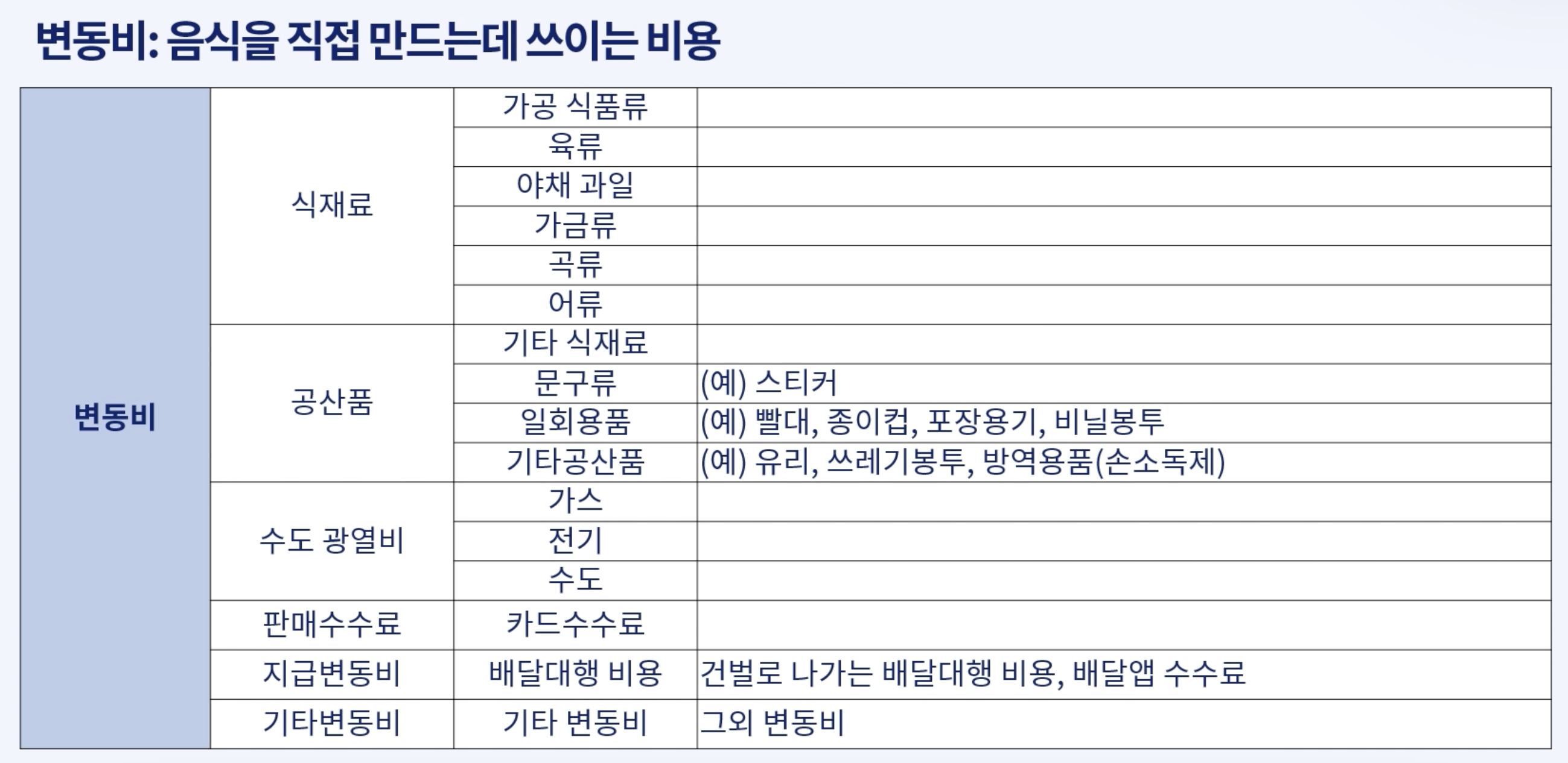 변동비