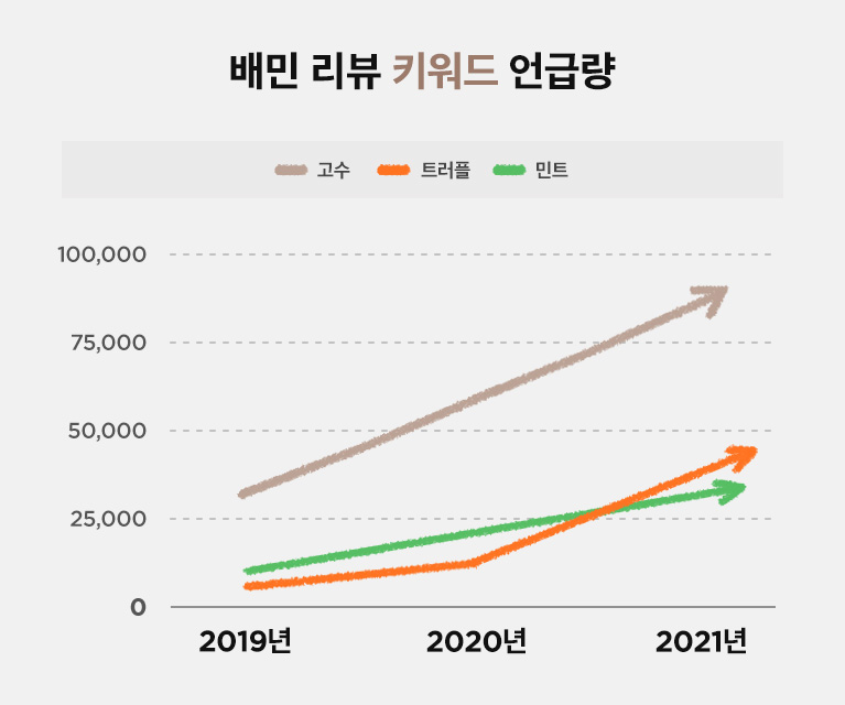 ㅇㅇ