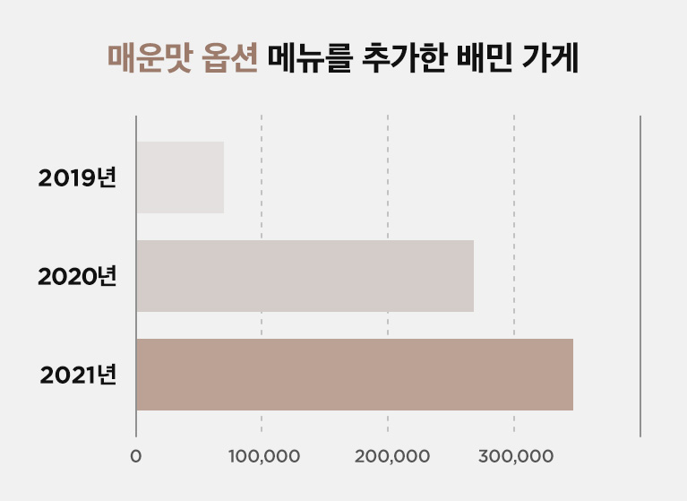 ㅇㅇ