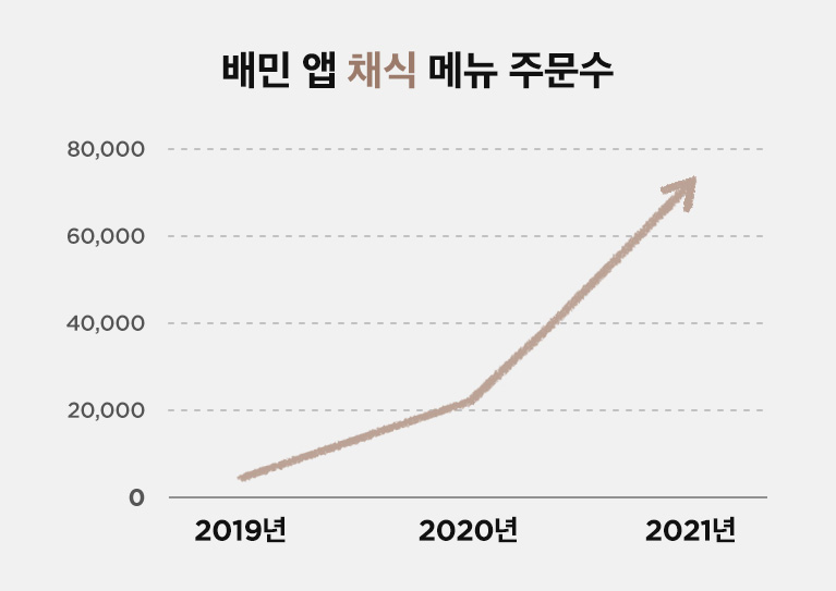 ㅇㅇ
