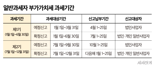 과세기간