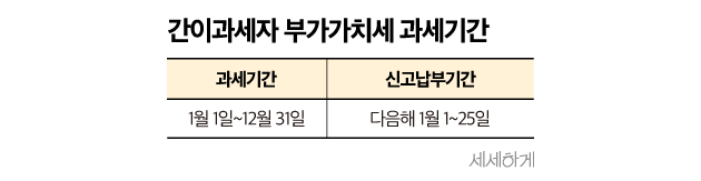 간이과세자 과세기간