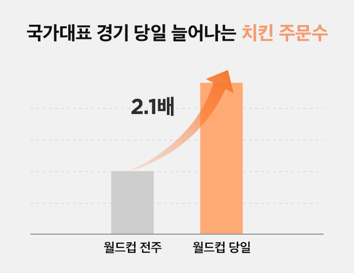 국대경기 치맥