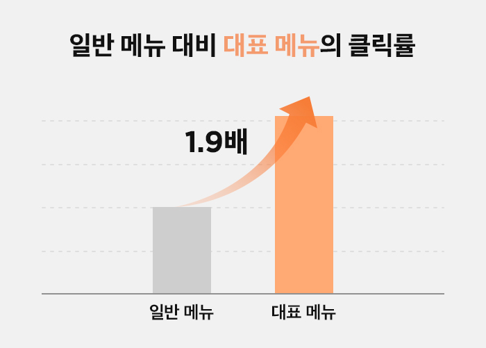 대표메뉴