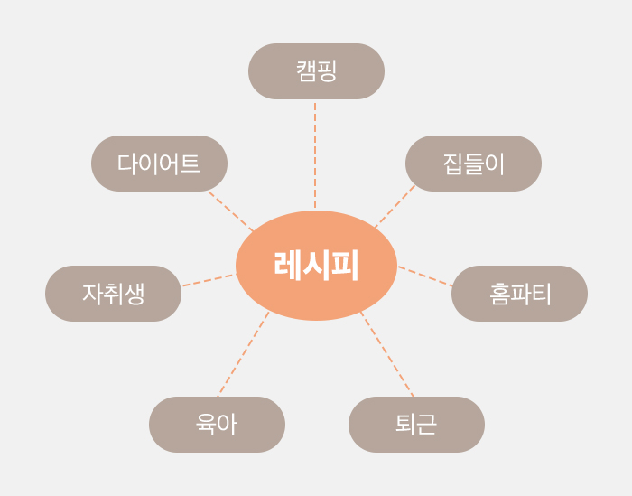 레시피