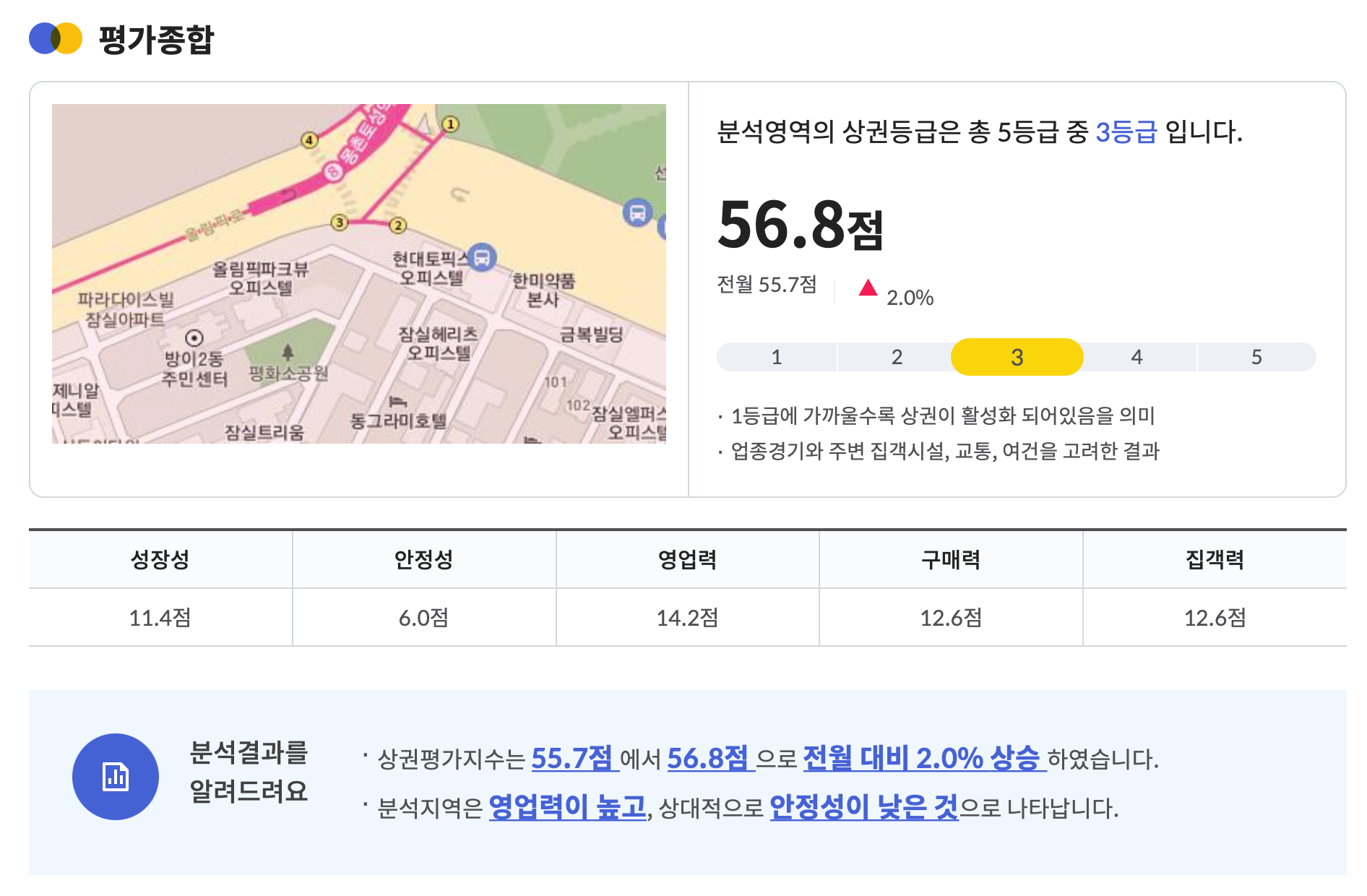 대신해드림